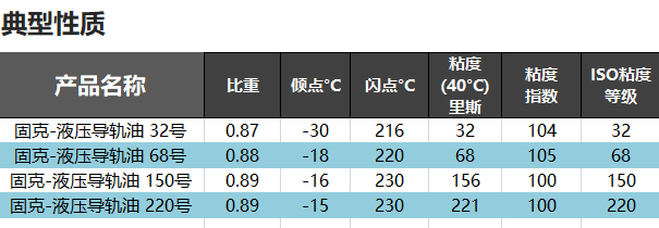 （16）KOOIJKSBOBET利记-液压导轨油 修改后图1