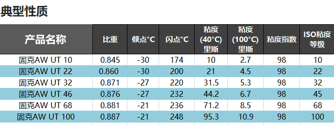 （49）KOOIJKSBOBET利记-AW UT 46 抗磨液压油 修改后图